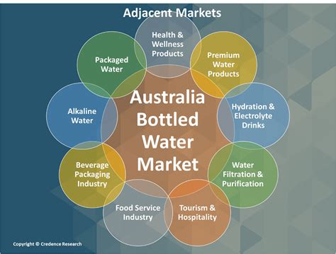 bottled water test results australia|bottled water analysis by brand.